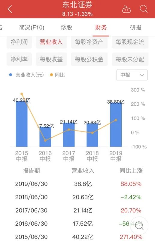 想问一下东北证券股票，这只股票怎么样？