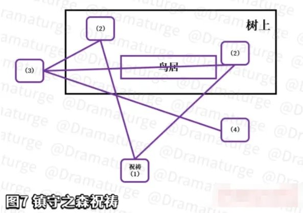 《原神》神樱大祓最后一个任务完成攻略