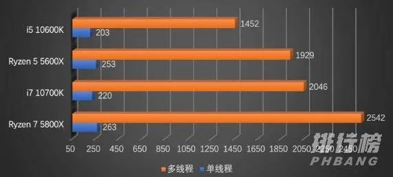5800x售价_5800x价格