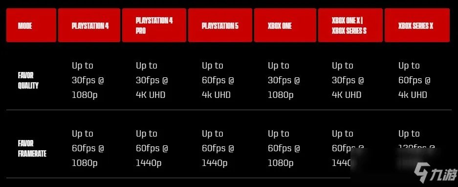 《质量效应:传奇版》公开主机版帧率分辨率细节分享