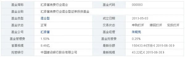 汇添富000083基金净值多少