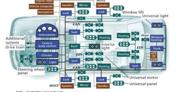 can通信和lin通信的区别