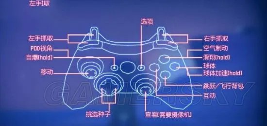 《成长家园2》按键操作方法一览 成长家园2怎么操作