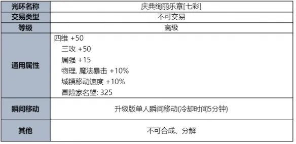 《地下城与勇士》2023夏日套礼包全内容介绍 2023夏日套礼包有什么？