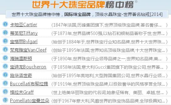 十大戒指品牌 有哪些啊？