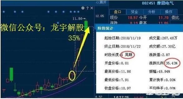 分时图强势选股法能买入当天就涨停的股票吗？为什么？