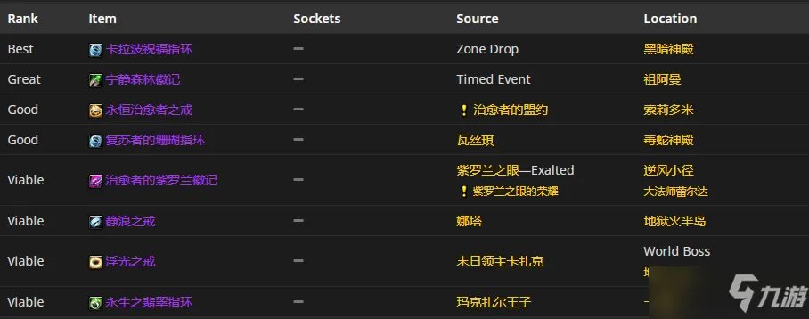 魔兽世界tbcP4神牧装备怎么选