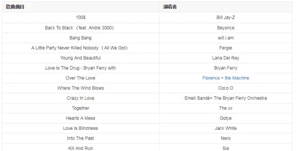求所有《了不起的盖茨比》 插曲