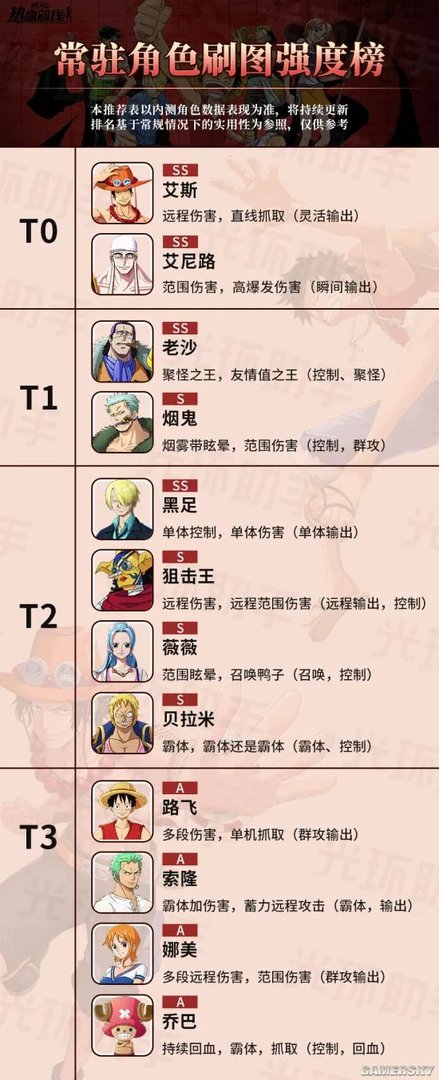 航海王热血航线角色排行 角色强度大全