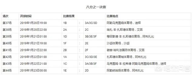 2019年亚洲杯中国队能走多远?为什么?
