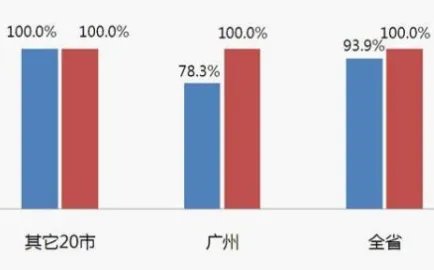 达标率怎么算？