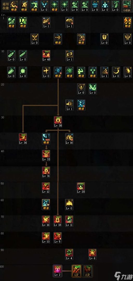 DNF狂战士加点攻略最新推荐 2023技能加点和刷图技巧