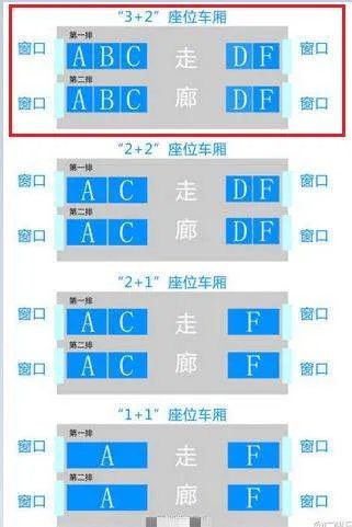 高铁上为什么没有E座位?