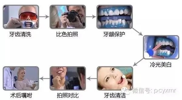 美容仪真的有返老还童的效果吗？