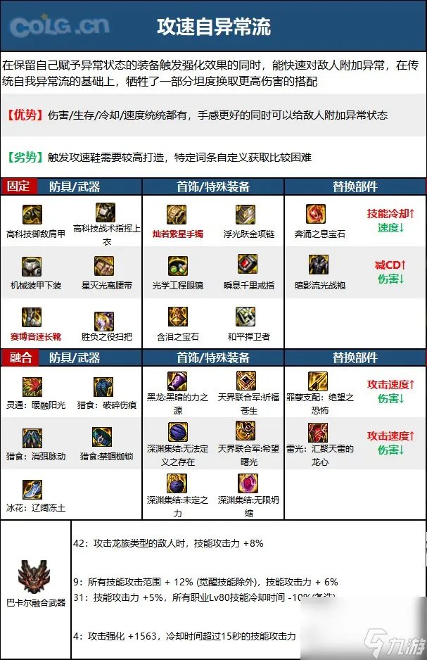 《DNF》魔道学者神界新版本技能加点和护石符文推荐