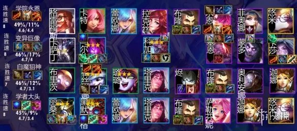 《金铲铲之战》1.24b最强阵容推荐 1.24bT0阵容有哪些