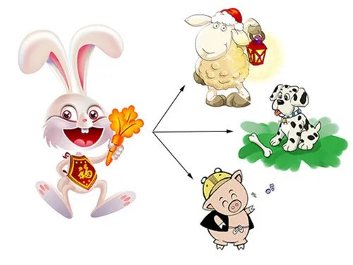 婚姻属相最佳配偶 你的属相与爱人般配吗