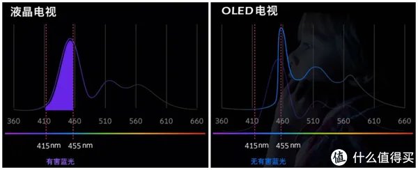 还是OLED电视更护眼！四款创维OLED电视选购指南