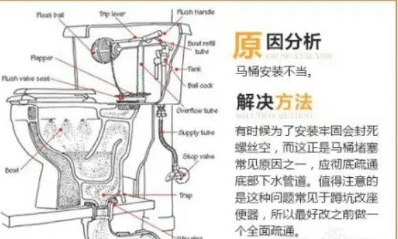马桶的内部构造如何进行疏通