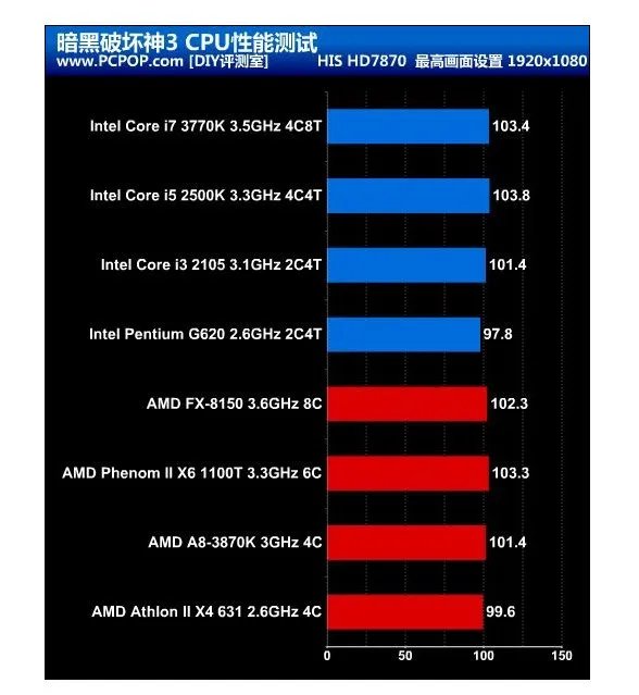 暗黑3全特效配置