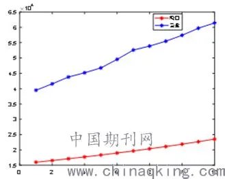 海南三亚7月房价2018,现在三亚房价多少价格