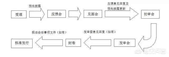 为什么富士康IPO可以走即报即审的特殊通道？