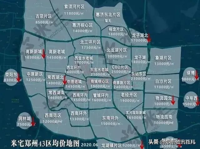 新一线城市郑州的房价还会再涨吗?