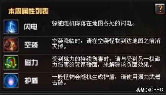 《穿越火线》新出的“无尽挑战”和“普通挑战”有什么区别?挑战模式会重回巅峰吗?
