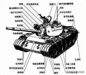 t-62型坦克