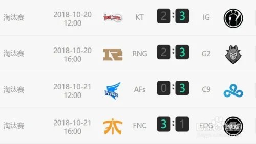 S8决赛IG3:0夺冠 RNG,EDG止步8强 lolS8战绩汇总