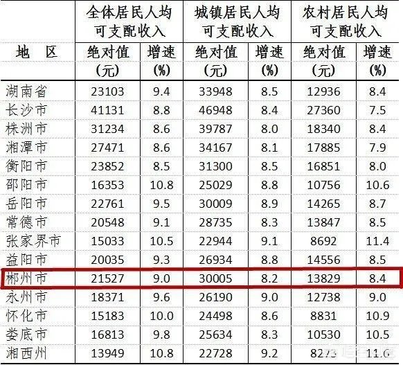 郴州现在房价到底是什么情况？