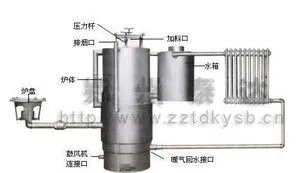秸秆气化炉的警惕骗局