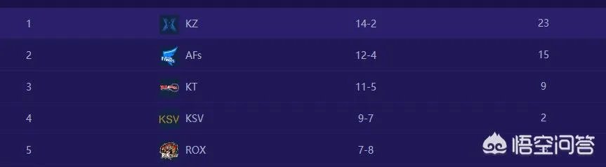 英雄联盟韩国英雄联盟冠军赛中，如何看待JAG踢网线？