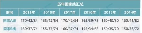 MBA国家分数线标准是多少