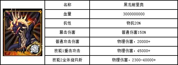 世界Boss攻略 黑龙耐里奥