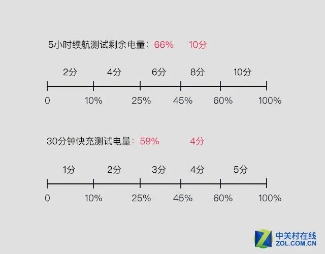 努比亚M2深度评测:双摄美拍初露锋芒