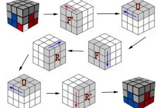 3x3魔方公式图解