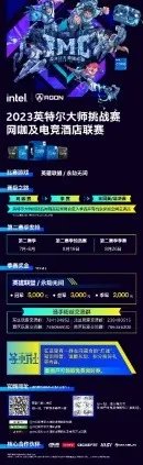 2023英特尔大师挑战赛网咖及电竞酒店联赛第一赛季季赛火热打响 超燃装备助阵现场