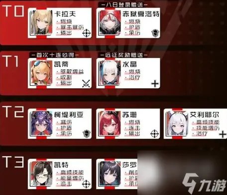 《战火使命》节奏榜最新介绍