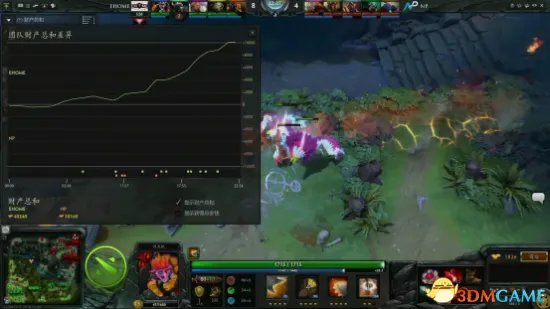 DOTA2秋季赛波士顿特锦赛EHOME vs NP BP与战况