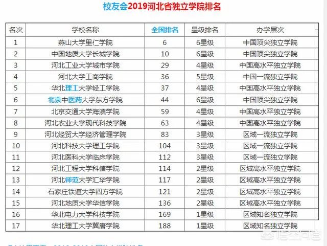 河北师大汇华学院怎么样?