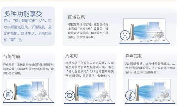 格力空调e享是什么意思？