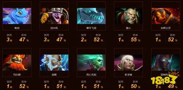 dota2gg战队成员都有谁 GG战队dota2成员介绍