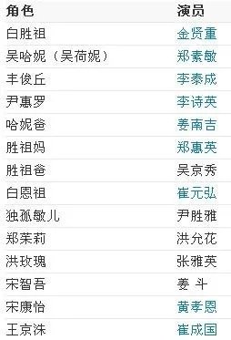 韩版恶作剧之吻中，胜祖的妈妈是谁？