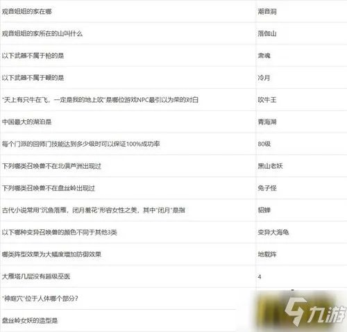 梦幻西游元宵节答题答案是什么 元宵节答题答案大全