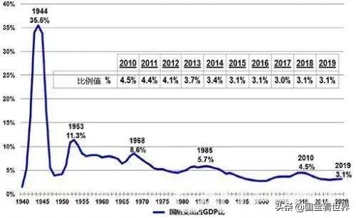 特朗普买岛受挫，为啥指责丹麦保护费交的太少？