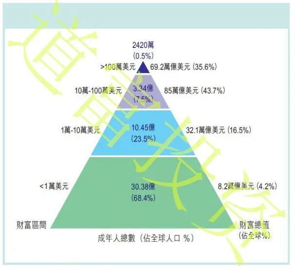 美国证券账户开户流程