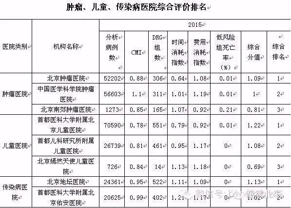 北京最好的肿瘤医院地址