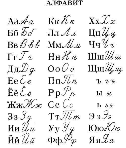 俄文字母表