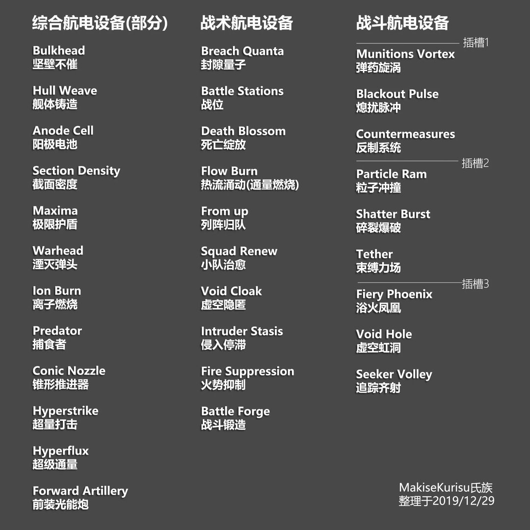 星际战甲九重天掉落表